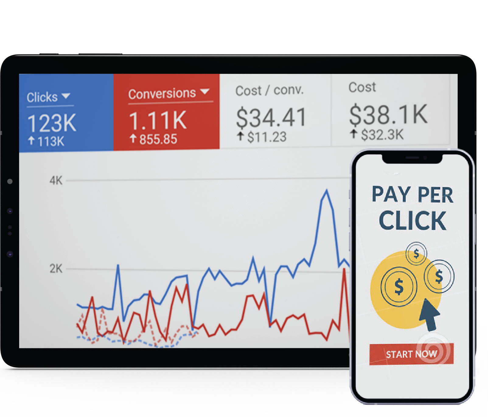 Choose the Right PPC Services Company